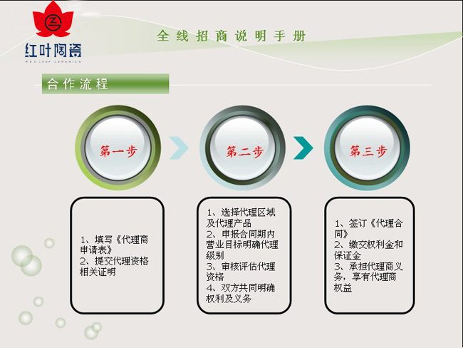 加(jia)盟流程(cheng)